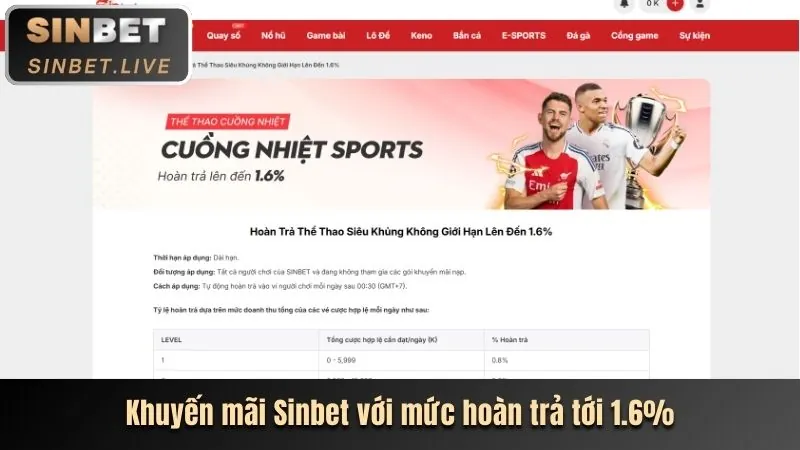 Tổng Hợp Khuyến Mãi Hấp Dẫn Nhất Năm 2026